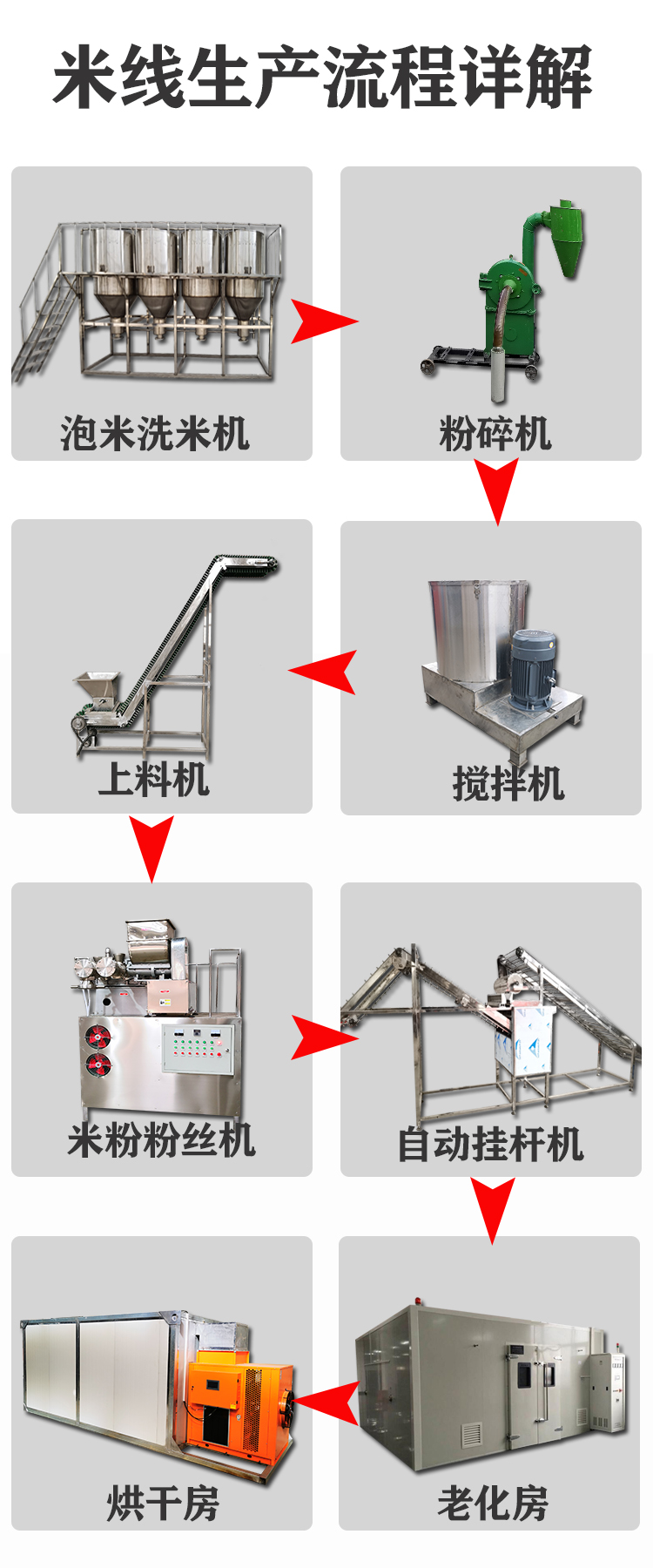 米線生產流程圖